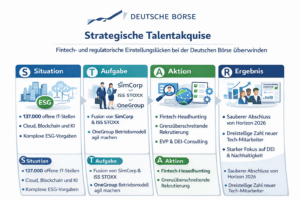 Strategische Talentakquise: Fintech- und regulatorische Einstellungslücken bei der Deutschen Börse überwinden.